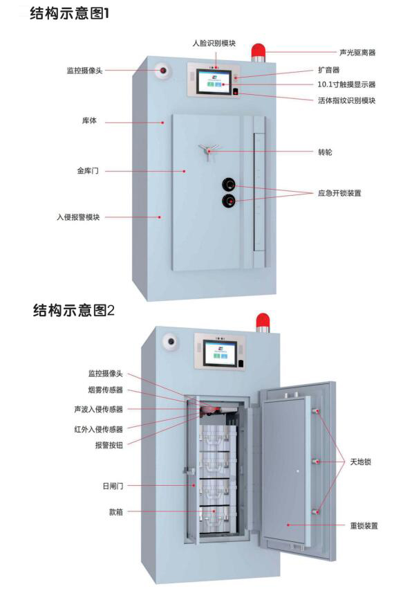 哈爾濱監(jiān)控器材